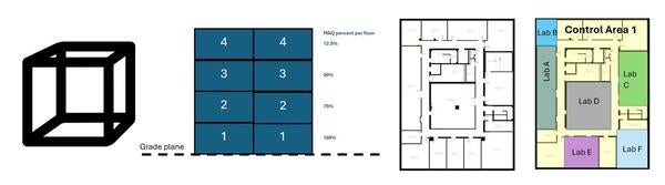 laboratory control areas