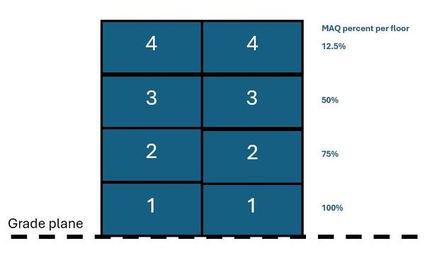 maq building floors