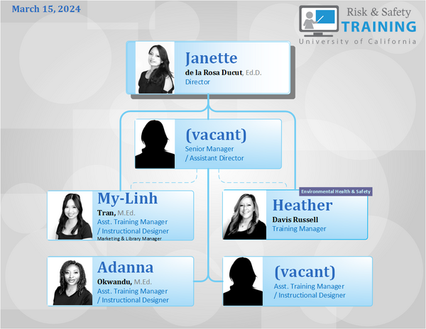 organizational chart