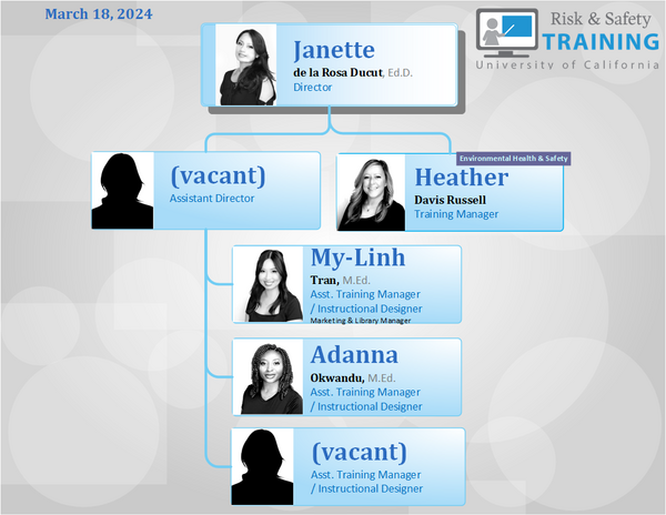 organizational chart