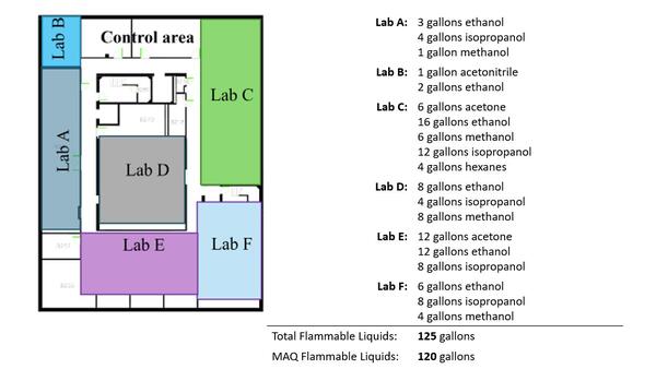 hazardous materials quantity calculation