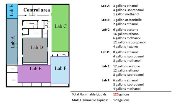 hazardous materials quantity calculation