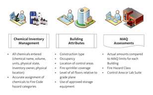 building attributes assessment